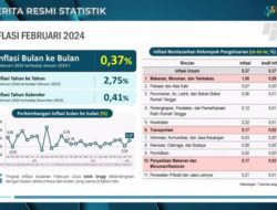 Februari 2024, BPS Catat Inflasi 2,75 Persen