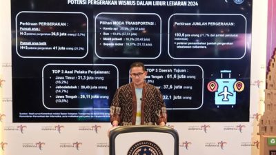 Pengelola Wisata Didorong Antisipasi Kepadatan saat Libur Lebaran 2024